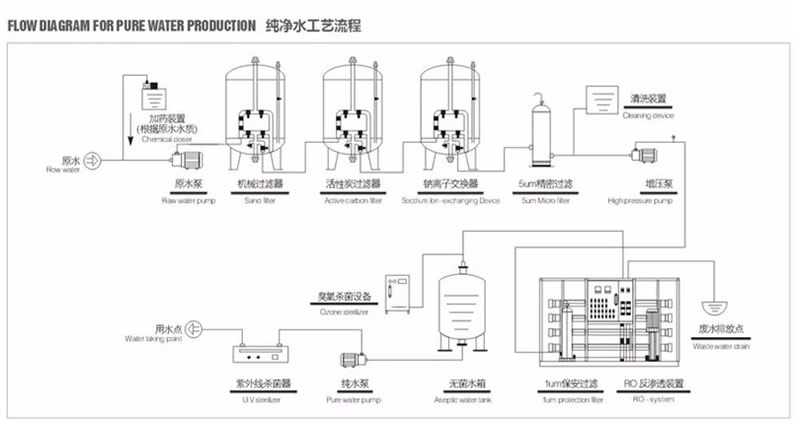 Factory Price RO Drinking Pure Water Treatment Plant